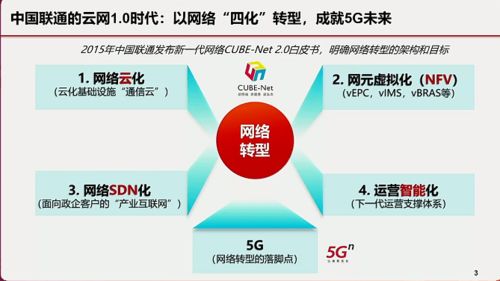 云網(wǎng)一體 運營商服務(wù)的新趨勢與網(wǎng)絡(luò)技術(shù)變革