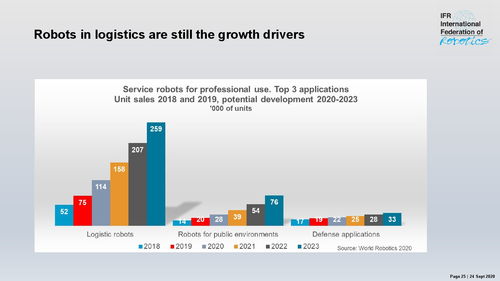一文了解全球工業(yè)和服務(wù)機(jī)器人現(xiàn)狀與趨勢