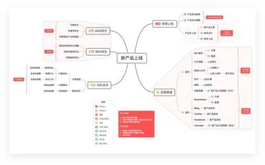 掌握高效思維的藝術 值得收藏與推廣的思維導圖指南